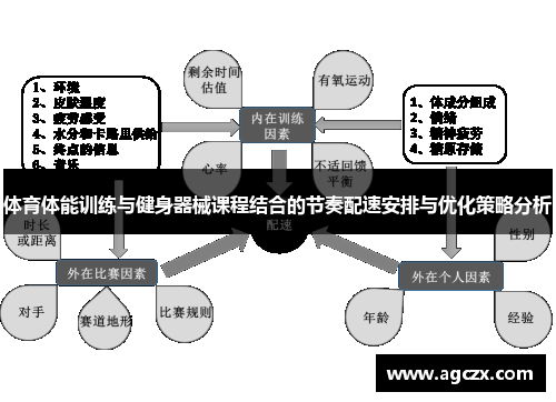 体育体能训练与健身器械课程结合的节奏配速安排与优化策略分析